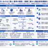 原価計算における工数と賃率管理方法を示す構造化図解