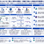 原価計算における工数と賃率管理方法を示す構造化図解