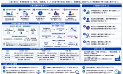 原価計算における工数と賃率の管理方法