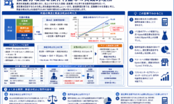 損益分岐点と限界利益率の実践的理解