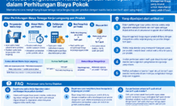 Metode Pengelolaan Waktu Kerja dan Tarif Upah dalam Perhitungan Biaya Pokok