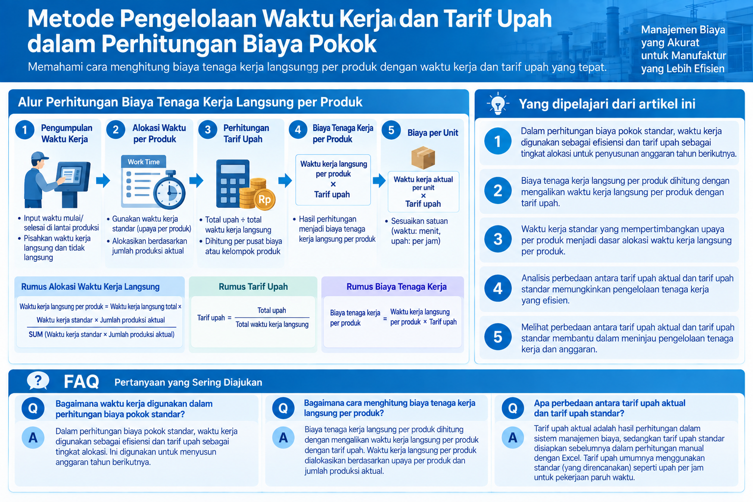 Diagram terstruktur tentang pengelolaan waktu kerja dan tarif upah dalam biaya pokok