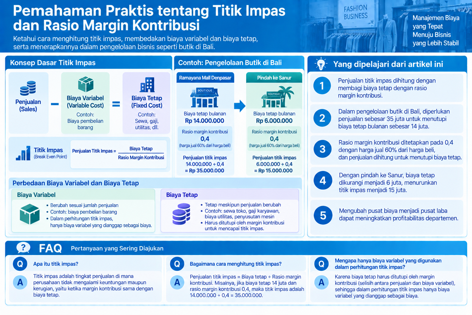 Diagram terstruktur tentang titik impas dan rasio margin kontribusi di bisnis