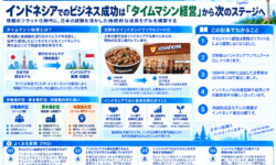 情報フラット化時代のインドネシア進出戦略