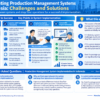 Infographic structuring challenges and solutions for production management systems in Indonesia
