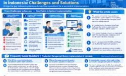 Challenges and Solutions for Implementing Production Management Systems in Indonesia