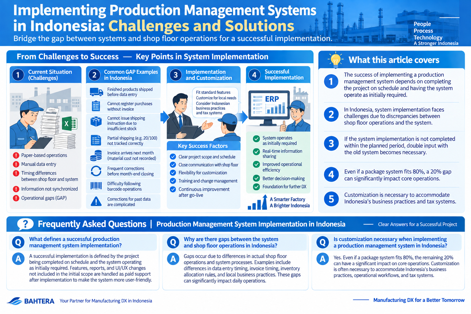 Infographic structuring challenges and solutions for production management systems in Indonesia