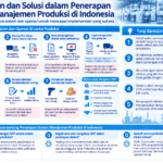 Infografis yang merangkum tantangan dan solusi penerapan sistem manajemen produksi di Indonesia