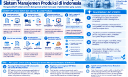 Tantangan dan Solusi dalam Penerapan Sistem Manajemen Produksi di Indonesia