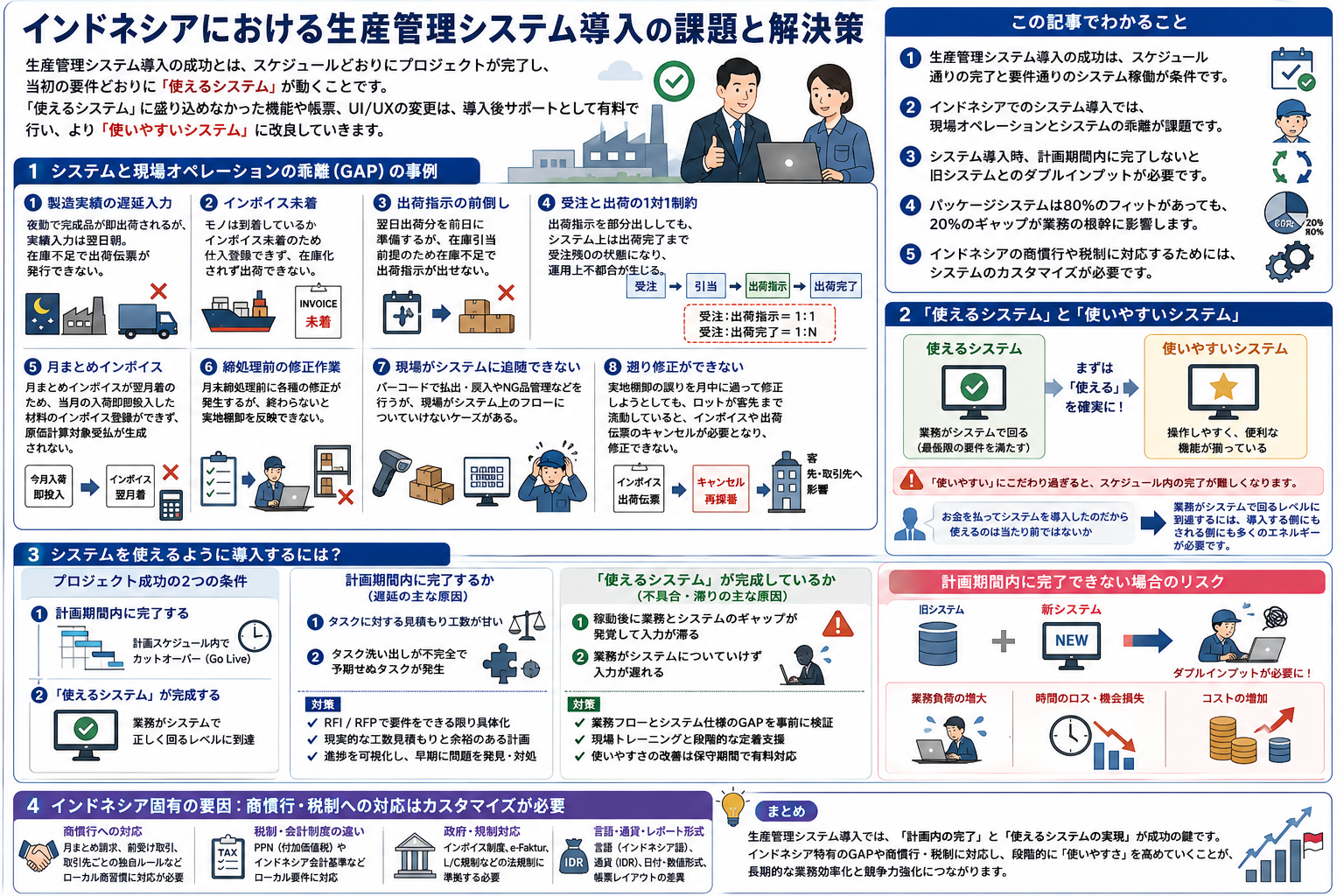 インドネシアでの生産管理システム導入の課題と解決策を構造化した図解