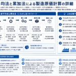 総平均法と累加法による製造原価計算の詳細を構造化した図解