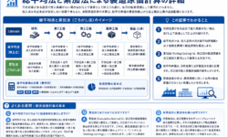 総平均法と累加法による製造原価計算の詳細