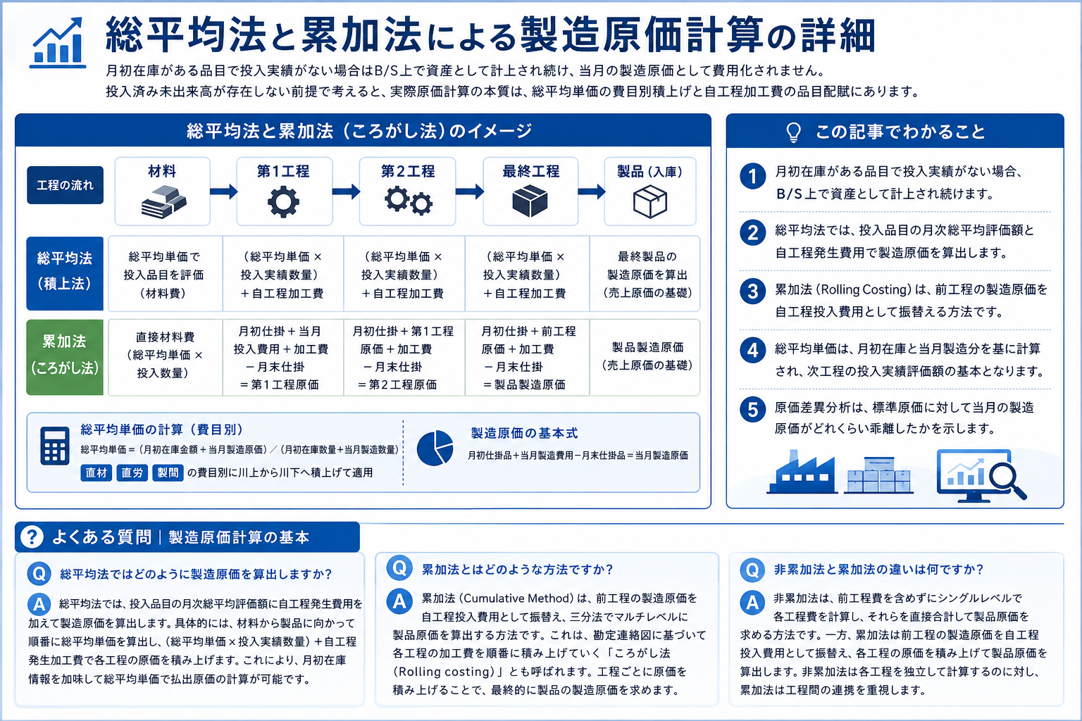 総平均法と累加法による製造原価計算の詳細を構造化した図解