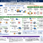 インドネシアの返品処理とTukar Gulingのパターンを構造化した図解