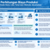 Infografis yang merangkum metode rata-rata total dan akumulasi biaya produksi