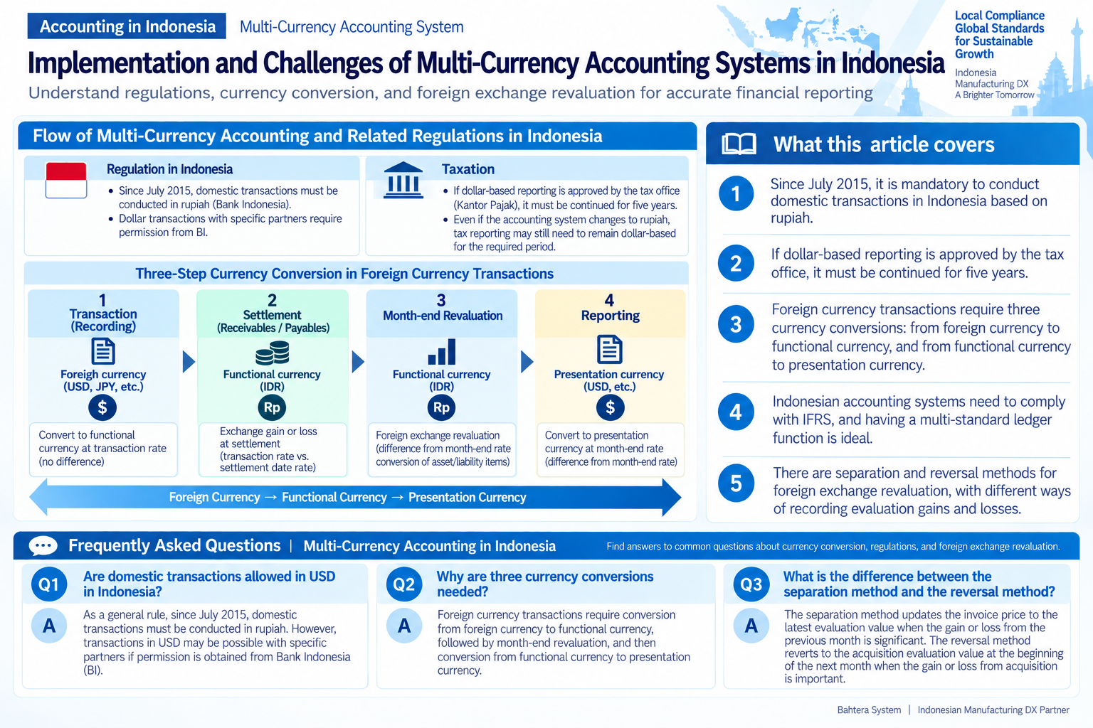 Infographic structuring multi-currency accounting flow and regulations in Indonesia