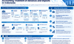 Accounting Treatment of Advances and Deposits in Indonesia
