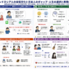 言葉にすることの大切さ