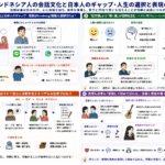 言葉にすることの大切さ