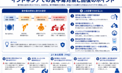 インドネシアでの食中毒対策と回復のポイント