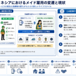 インドネシアにおけるメイド雇用の変遷と現状を示す構造化した図解