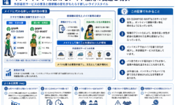 インドネシアにおけるメイド雇用の変遷と現状