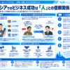 インドネシア人が日本人に期待するコネの実態を示す構造化した図解