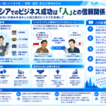 インドネシア人が日本人に期待するコネの実態を示す構造化した図解