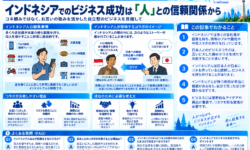 インドネシア人が日本人に期待する「コネ」の実態