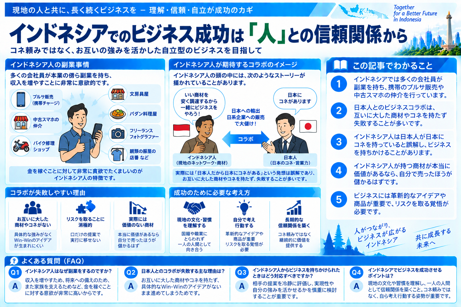 インドネシア人が日本人に期待するコネの実態を示す構造化した図解