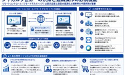 ジャカルタ世界一の渋滞と遠隔操作の必須機能｜TeamViewer・WebEX比較と導入コスト