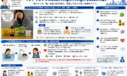 インドネシアのMasuk AnginとAngin Dudukの違い