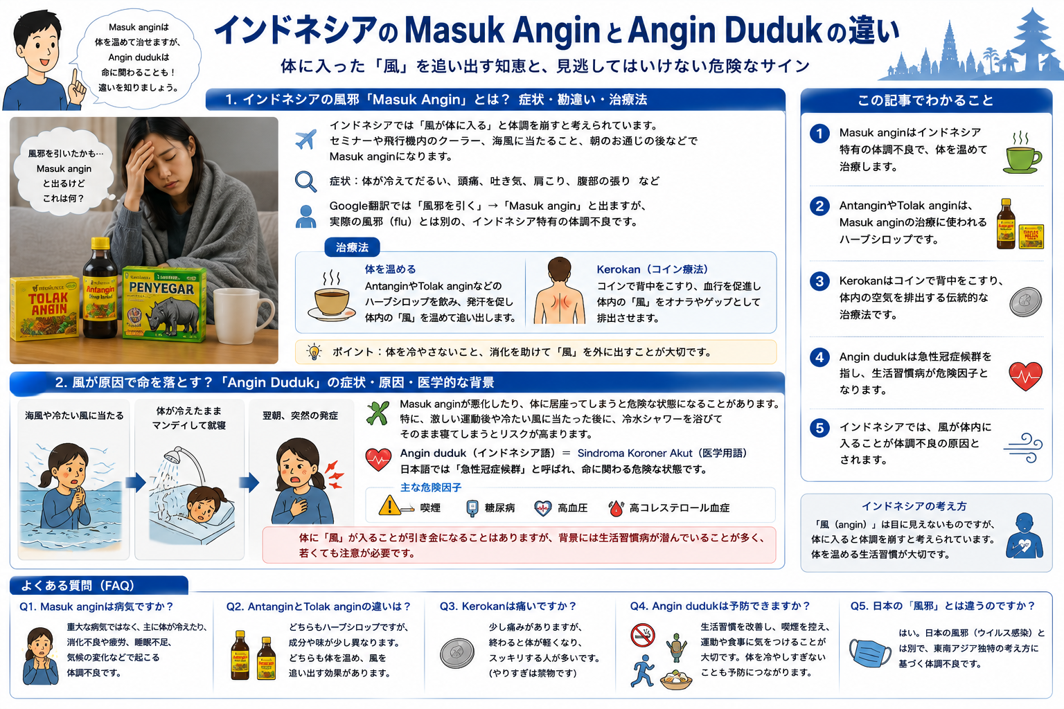 インドネシアのMasuk AnginとAngin Dudukの違いを示す構造化した図解