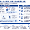 ぎっくり腰の原因と日常生活への影響を示す構造化した図解