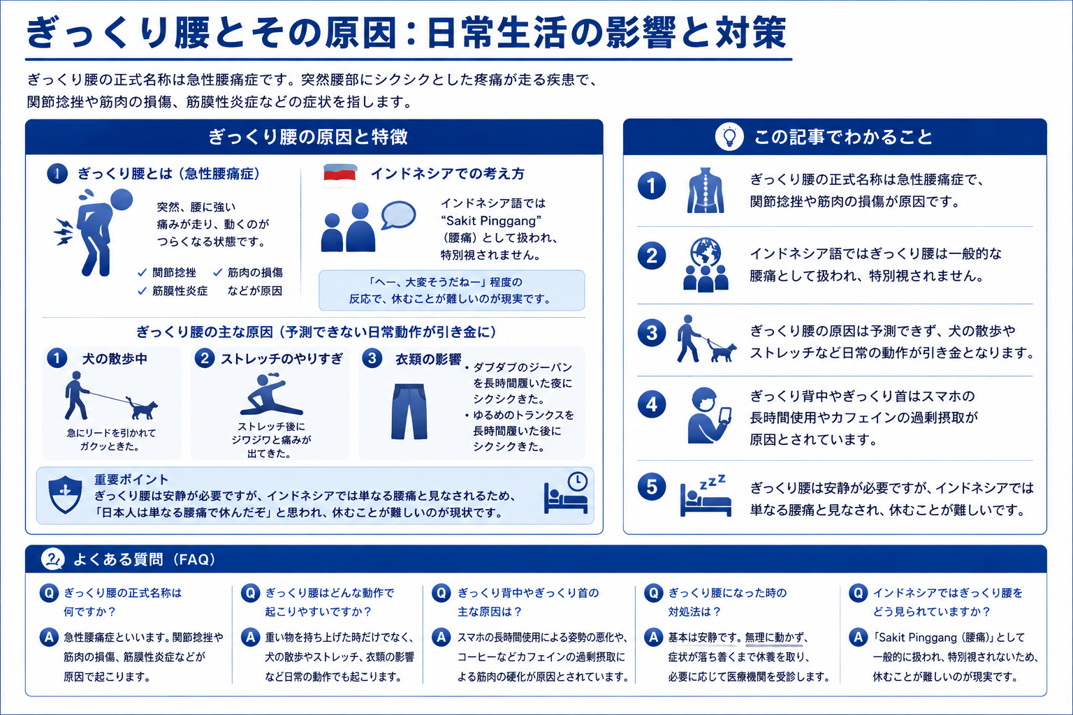 ぎっくり腰の原因と日常生活への影響を示す構造化した図解