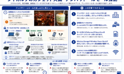 ジャカルタのガジェット天国・アンバサドールモール探訪