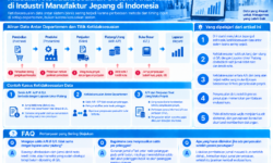 Masalah Ketidaksesuaian Sistem Akuntansi di Industri Manufaktur Jepang di Indonesia