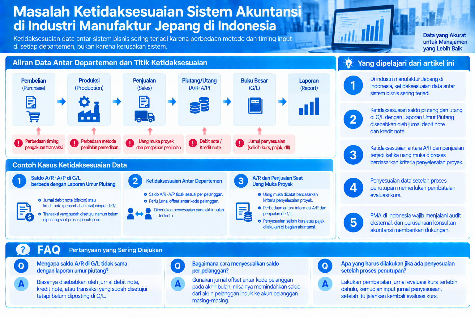 Diagram terstruktur tentang ketidaksesuaian sistem akuntansi manufaktur Jepang di Indonesia
