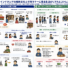 行列待ち