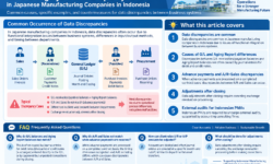 Accounting System Discrepancy Issues in Japanese Manufacturing Companies in Indonesia