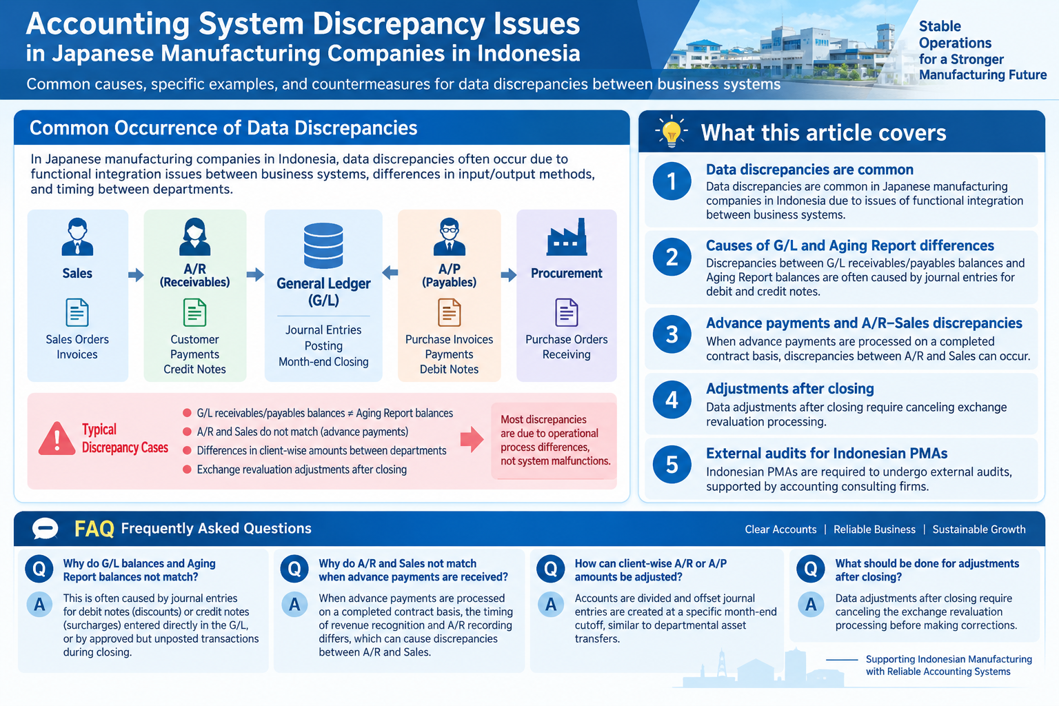 Infographic structuring data discrepancies in Japanese manufacturing systems