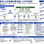 損益法と財産法の利益計算の違いとIFRS対応を構造化した図解