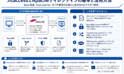 .htaccessとApacheディレクティブ｜Basic認証・mod_rewrite・HTTP通信の仕組みと設定方法