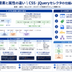 HTML要素と属性、CSS・jQueryセレクタの仕組みを構造化した図解