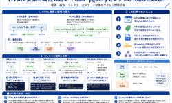 HTML要素と属性の違い｜CSS・jQueryセレクタの仕組みと実践例