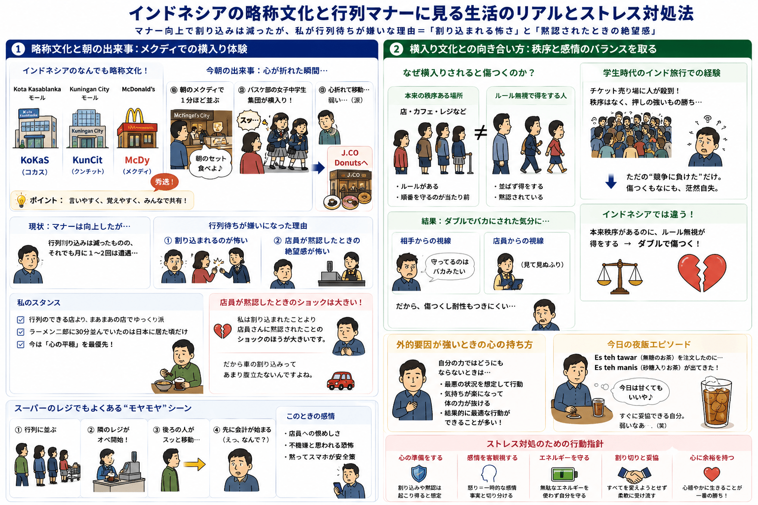 行列待ち
