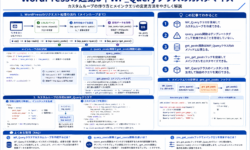 WordPressの起動3｜WP_Queryクラスのカスタマイズ