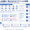 WordPress起動時に読み込まれるコアファイルの順序を示す構造化した図解