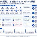 WordPress起動時に読み込まれるコアファイルの順序を示す構造化した図解