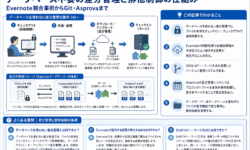データベース不要の差分管理と排他制御の仕組み｜Evernote競合事例からGit・Asprovaまで
